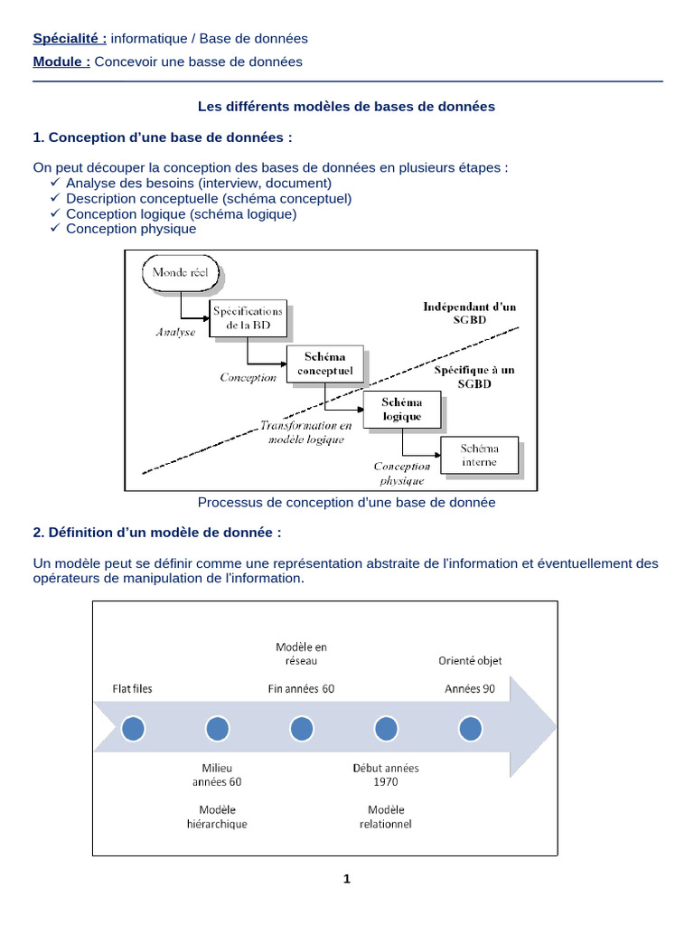 Modèles de bases de données expliqués | PDF | Bases de données | Base ...