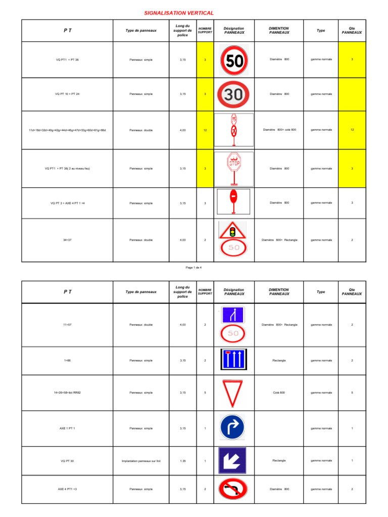 Types de panneaux de signalisation routière | PDF
