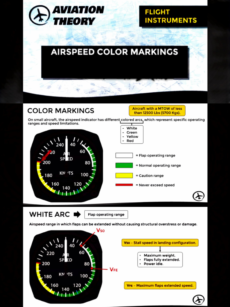 Understanding Airspeed Indicator Color Codes | PDF | Airspeed | Velocity