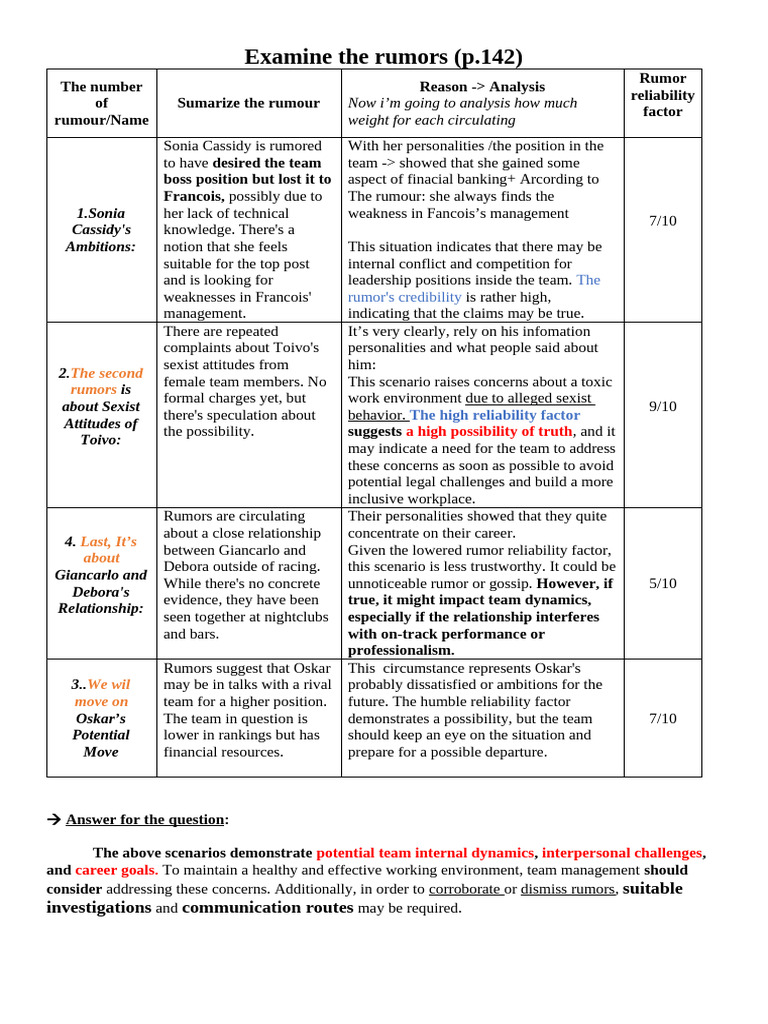 Part 3 Examine The Rumors Mid Term Test | PDF | Rumor | Human Communication