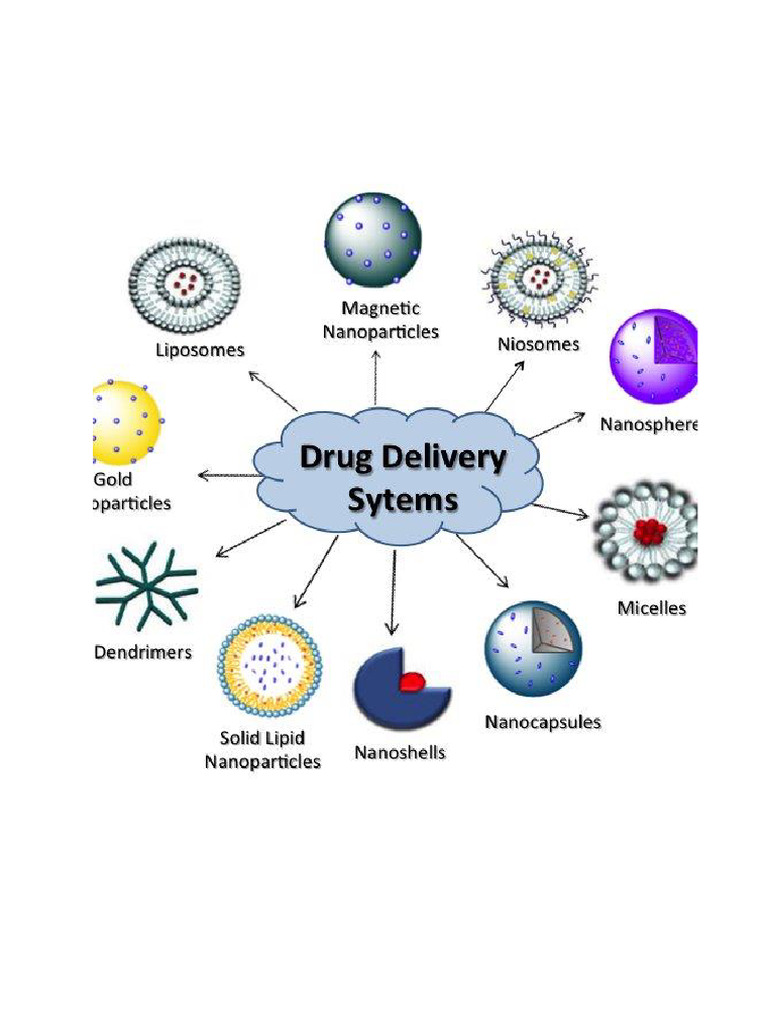 dds-merged-final-copy-pdf-pharmaceutical-formulation-dose