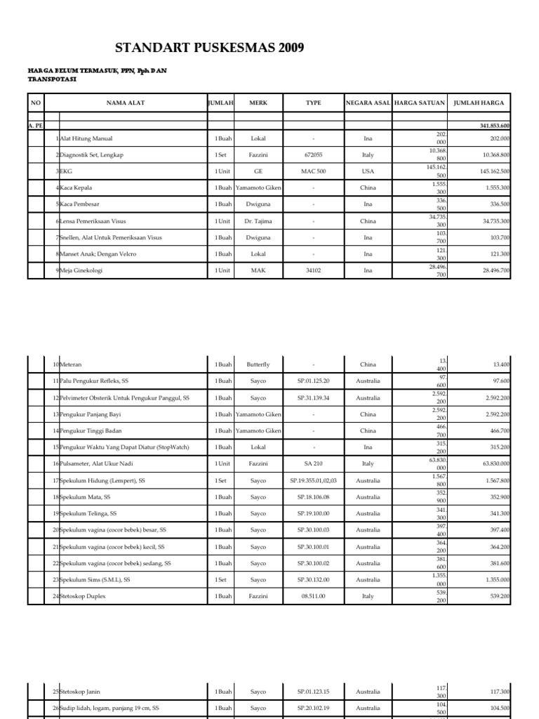 Standart Harga Alat Kesehatan  Puskesmas 2009