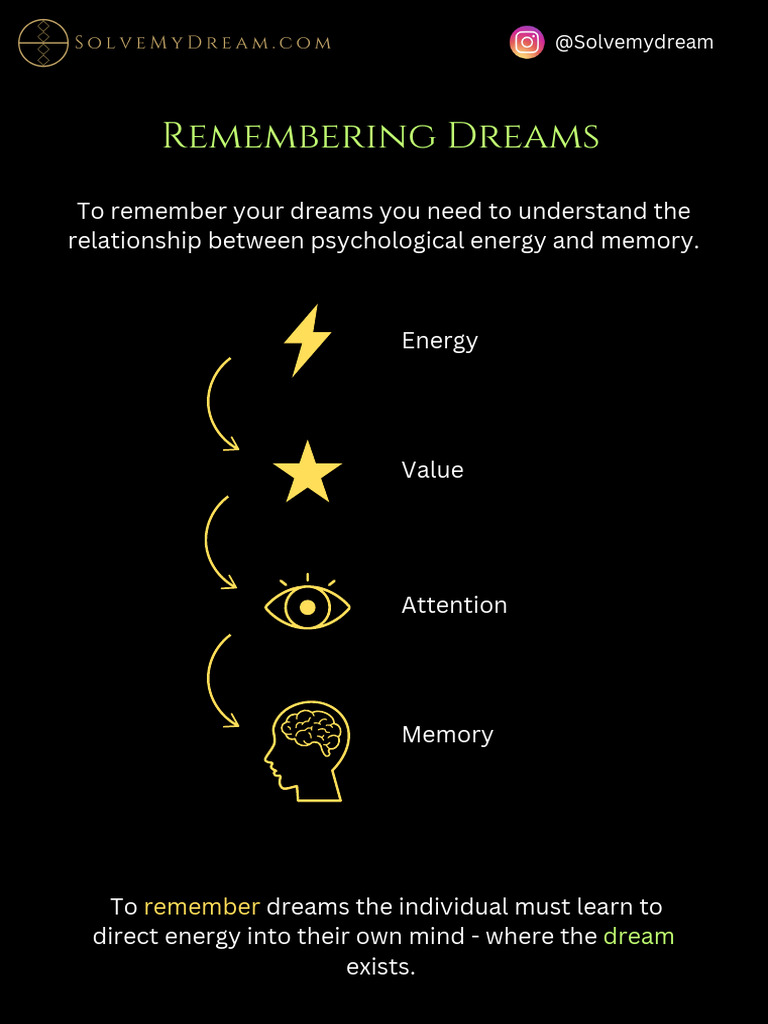 Unlocking Dream Memory Techniques PDF Extraversion And Introversion