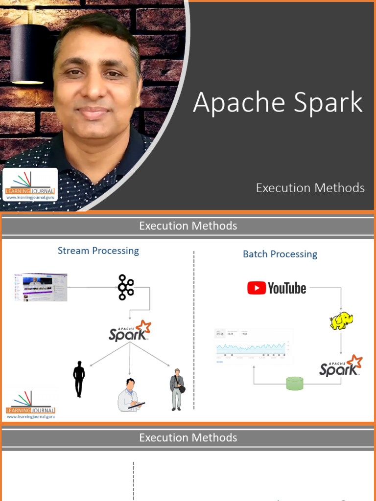 SP09-Execution+Methods+-+Slides | PDF