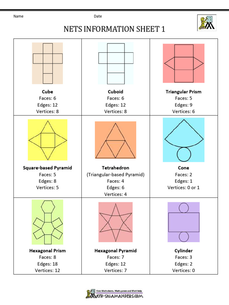 3D Shapes Nets Overview | PDF