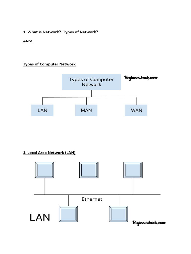 Types of Computer Networks Explained | PDF | Computer Network | Network ...
