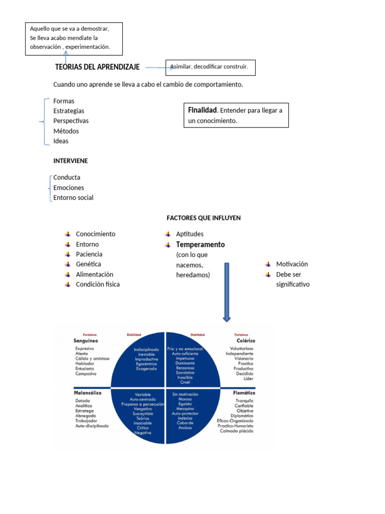 Teorías del Aprendizaje y Factores Clave | PDF
