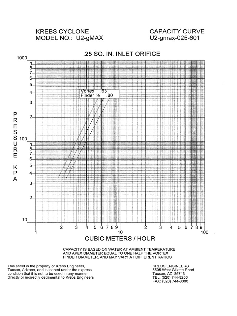 U2GMAX | PDF