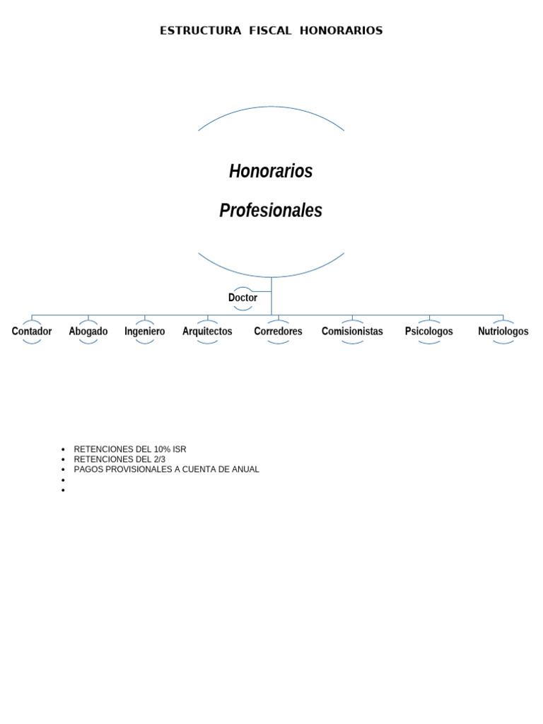 Honorarios y Retenciones Fiscales | PDF