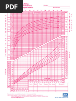 Percentiles de Crecimiento Niñas 0-36 Meses | PDF