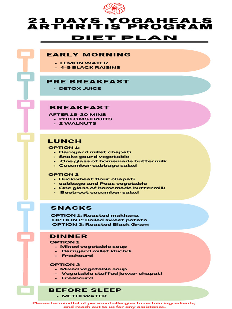 Arthritis Diet Chart PDF
