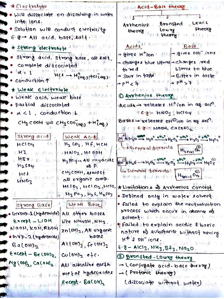 Ionic Equilibrium Notes | PDF