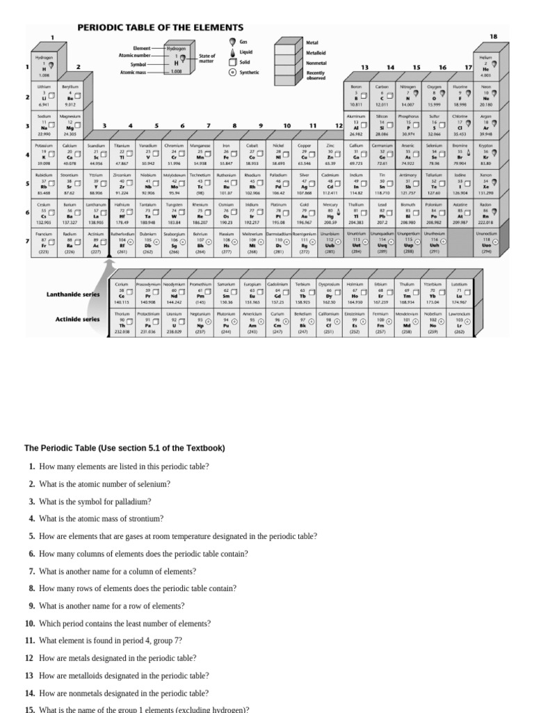 Periodic Table Element Analysis Guide | PDF | Periodic Table | Ionization