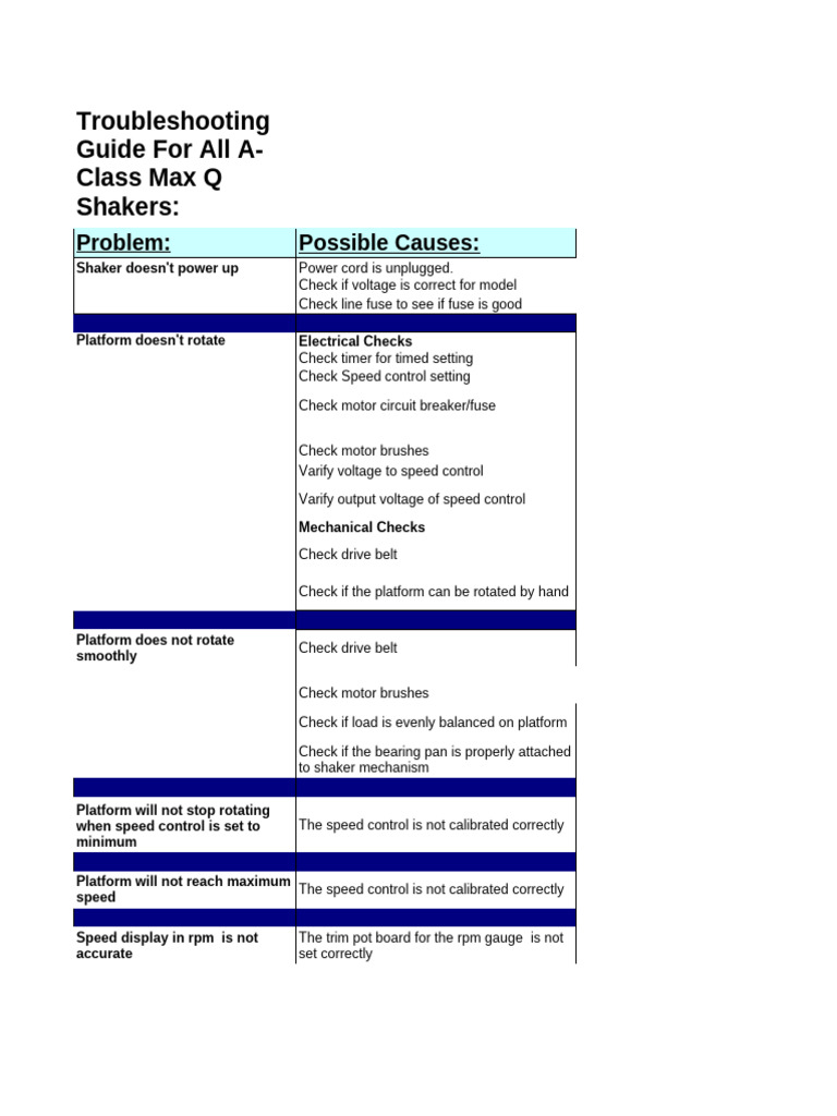 Max Q Shaker Troubleshooting Guide | PDF | Power Supply | Mains Electricity