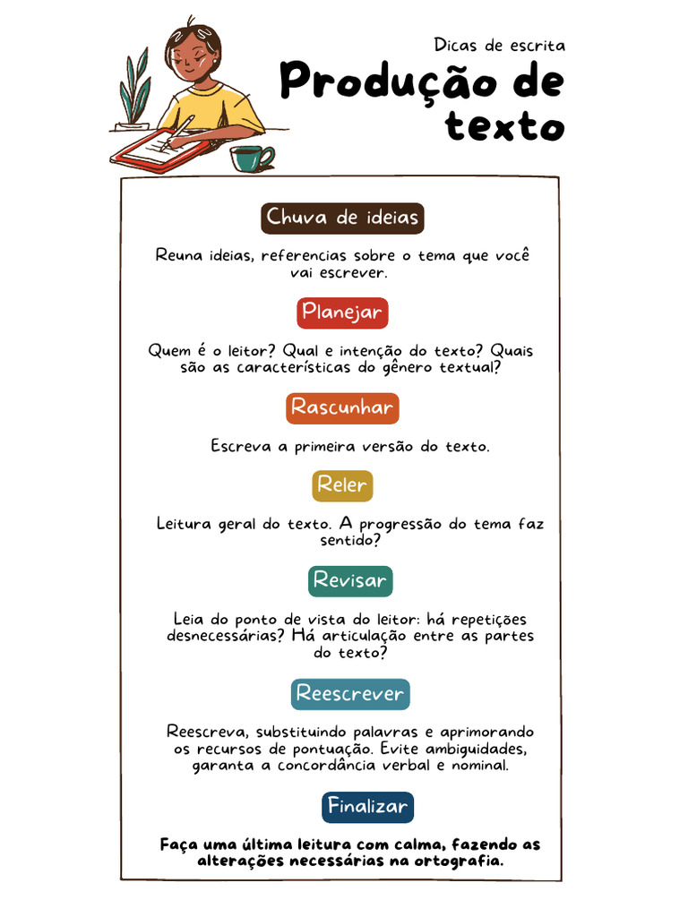 Guia de Produção de Texto | PDF