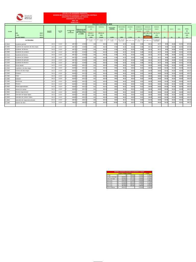 Calculo Cuotas Del Imss | PDF | Tasas de interés