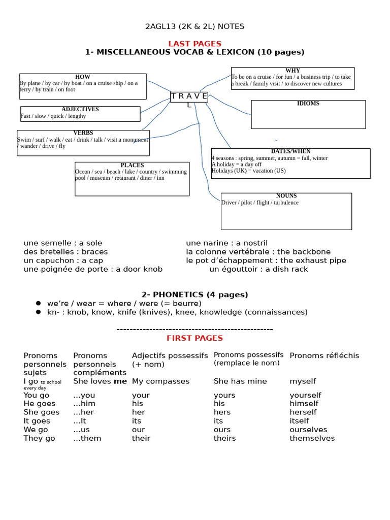 QDCF Language Notes and Vocabulary | PDF | Linguistics | Linguistic ...