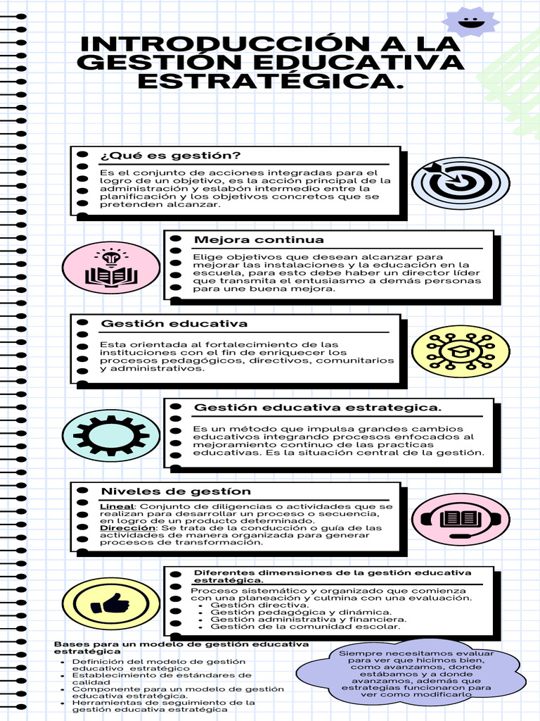 Gestión Educativa Estratégica Efectiva | PDF | Planificación | Aprendizaje
