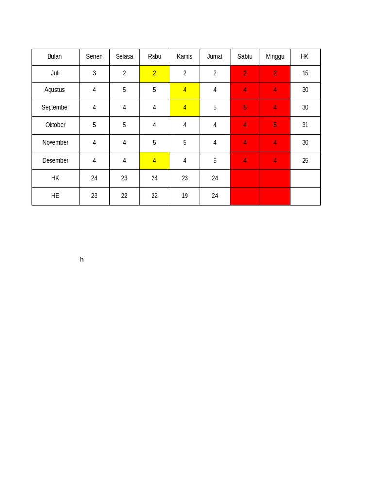 5.5.1. PROGRAM PERENCANAAN P5 Kelas 4 | PDF