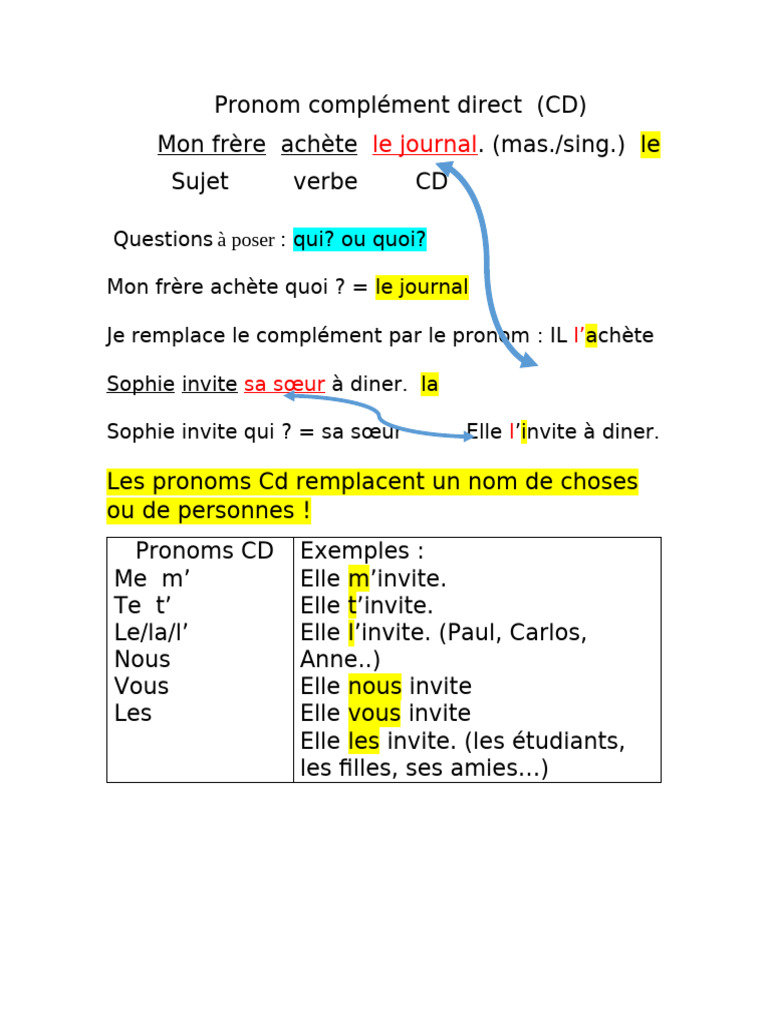 Pronom Complément Direct : Guide et Exemples | PDF