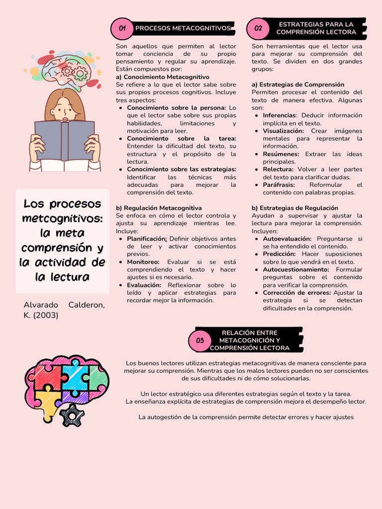 Estrategias Metacognitivas en Lectura | PDF | Metacognición ...