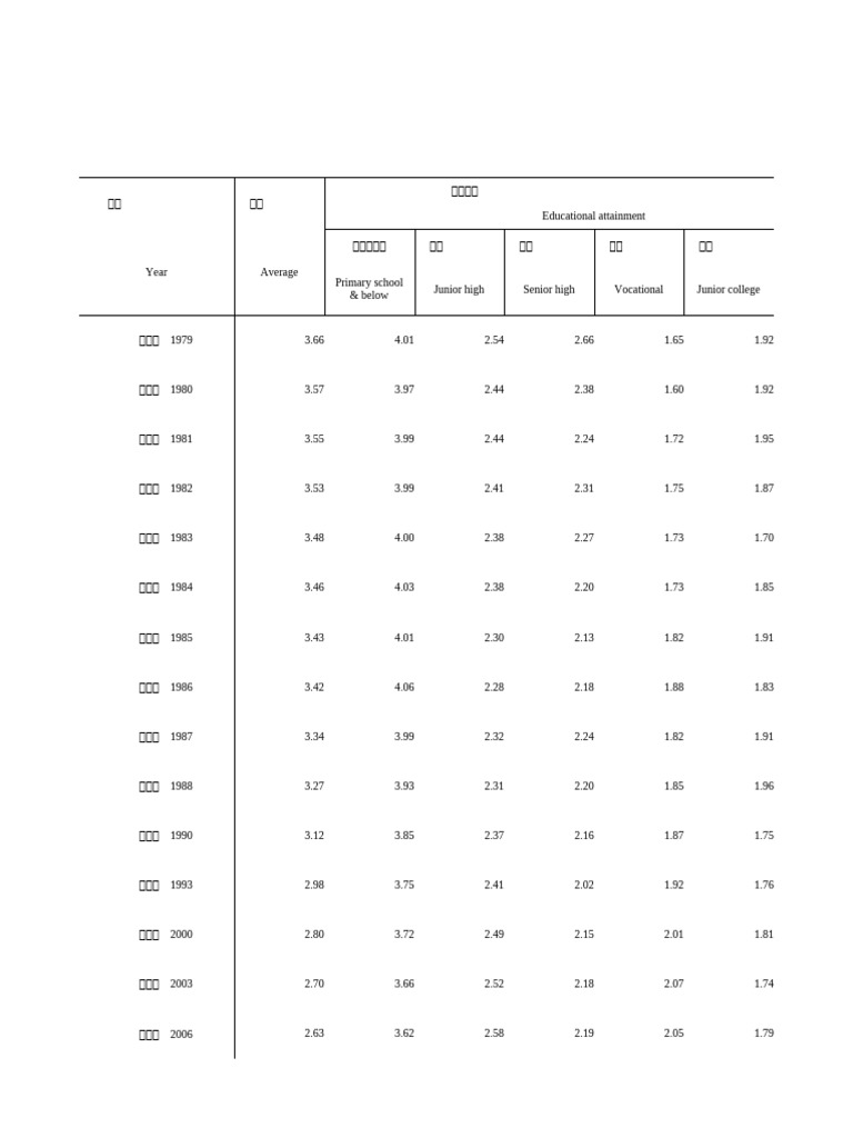 Wtable 2 | PDF