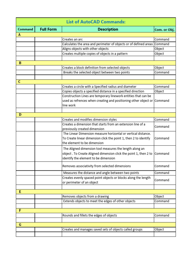 AutoCAD Command List Overview | PDF | Dimension | Area