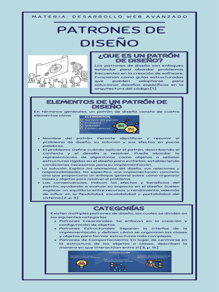Infografía_Patrones_Diseño_DIAZ_VILLANUEVA_S8B | PDF | Patrón de diseño ...