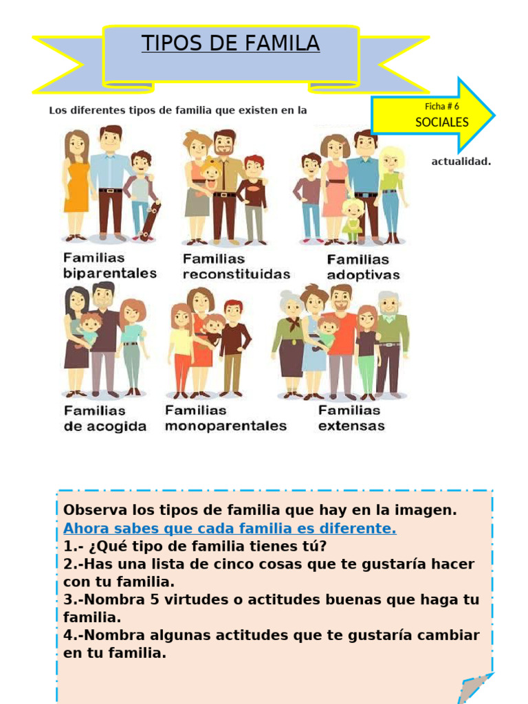 Tipos de Familia en la Actualidad | PDF
