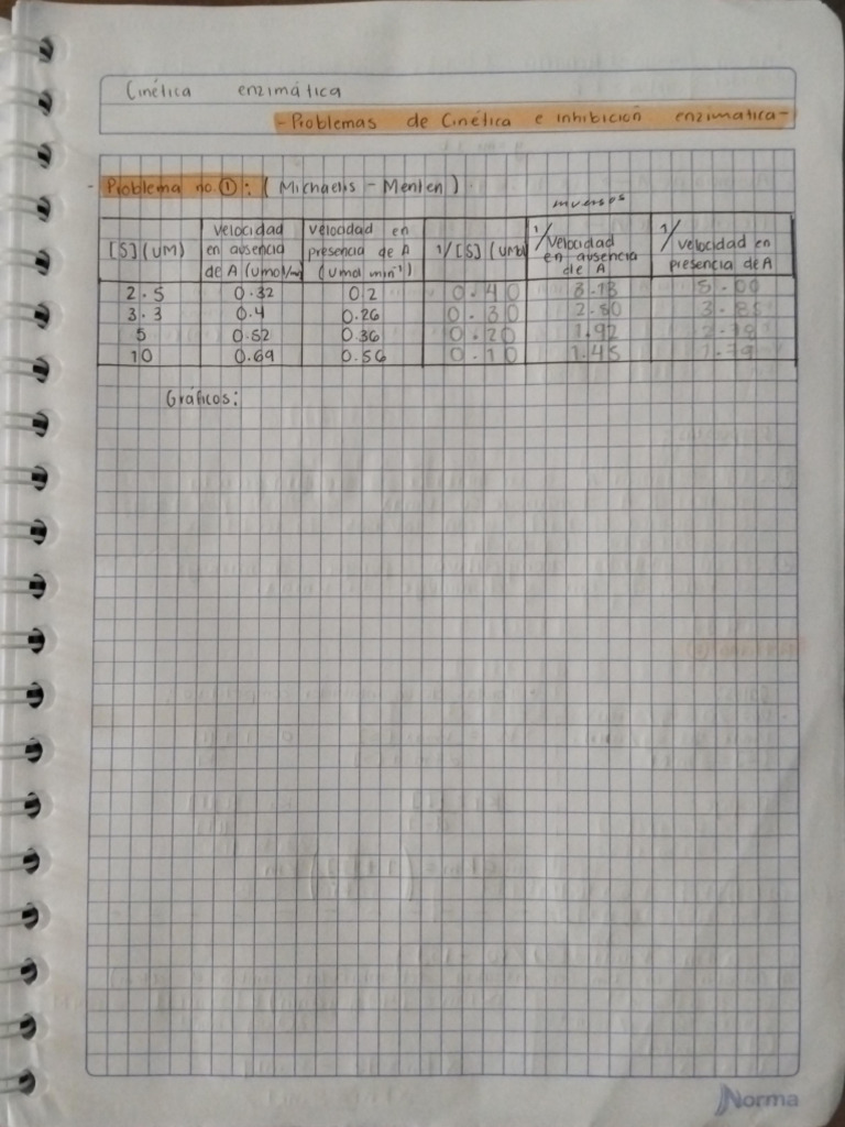 Actividad no 2 problemas pdf