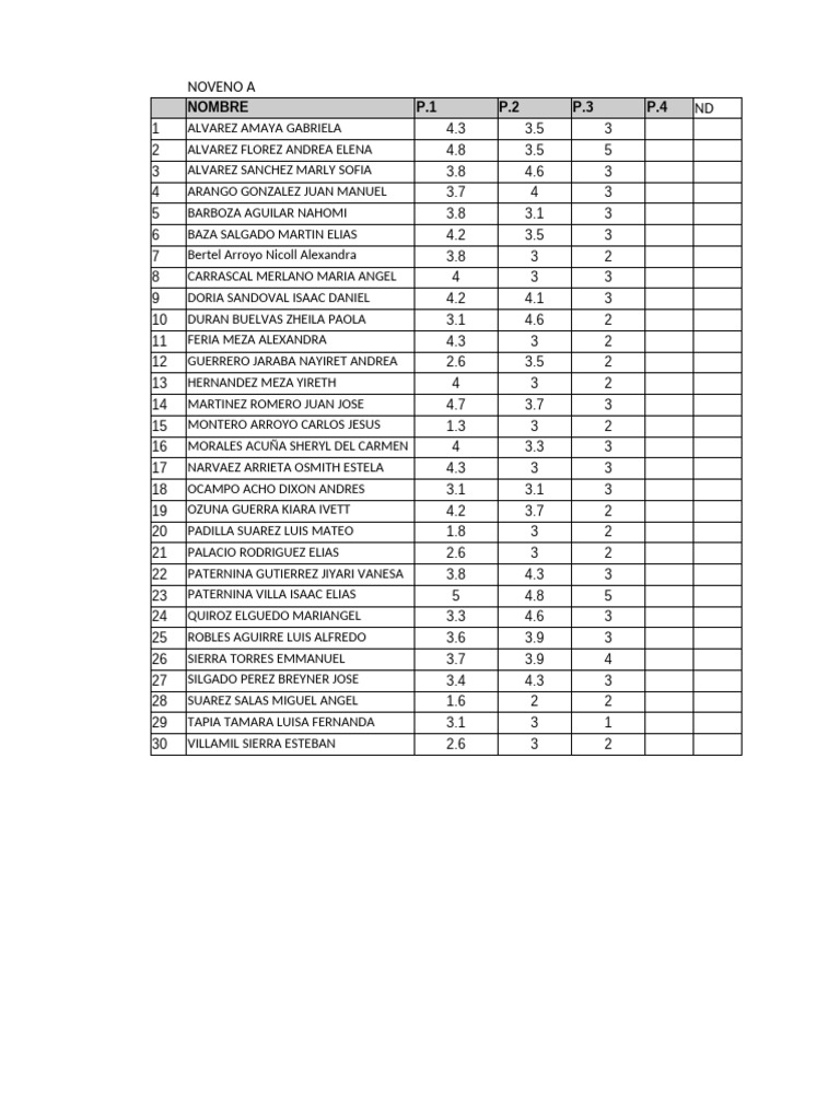 Student Grades and Performance Data | PDF
