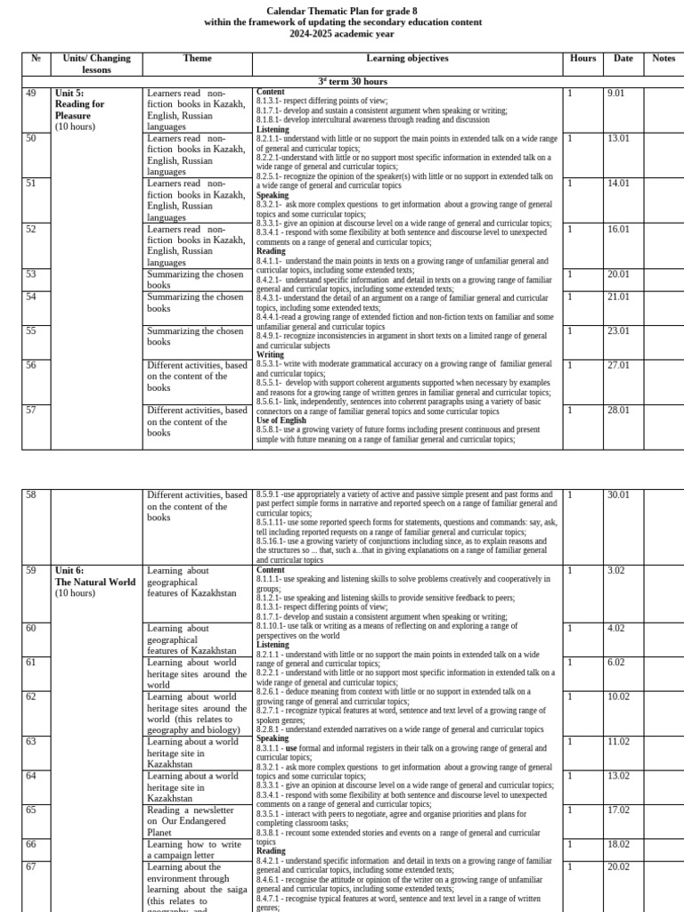 Grade 8 Thematic Calendar Plan 2024-2025 | PDF | Verb | English Language