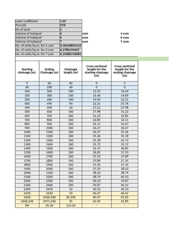 Backup Calculations SBW BOQ 15 12 2023 | PDF
