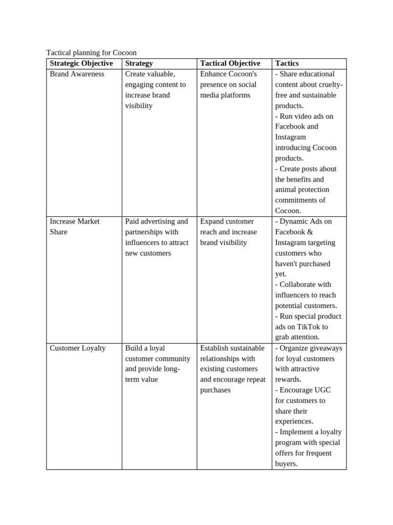 Cocoon Tactical Marketing Plan | PDF | Advertising | Brand