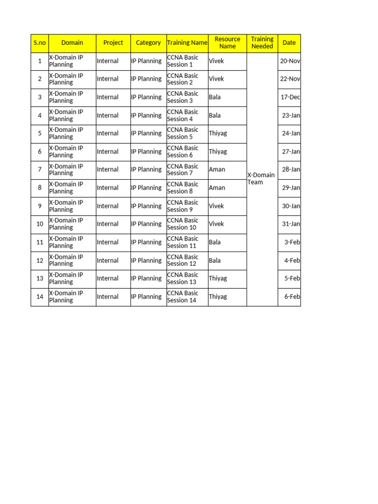 IP Planning Training Schedule | PDF