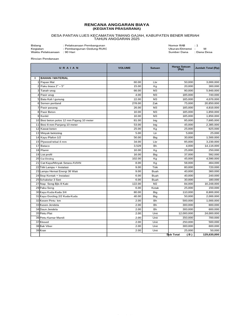 RAB Pembangunan Gedung RUKO 2025 | PDF