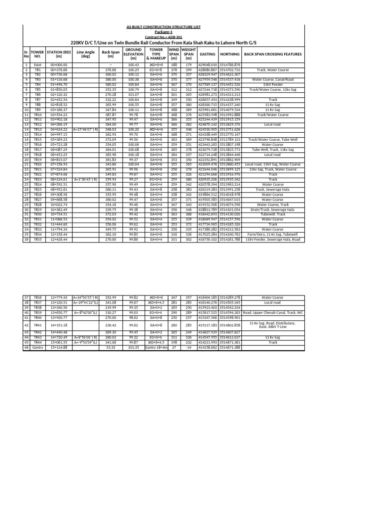 As Built Structure List ADB-301B - 2018 (10-01-24) | PDF | Electricity ...