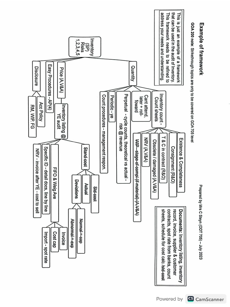 Goa framework pdf