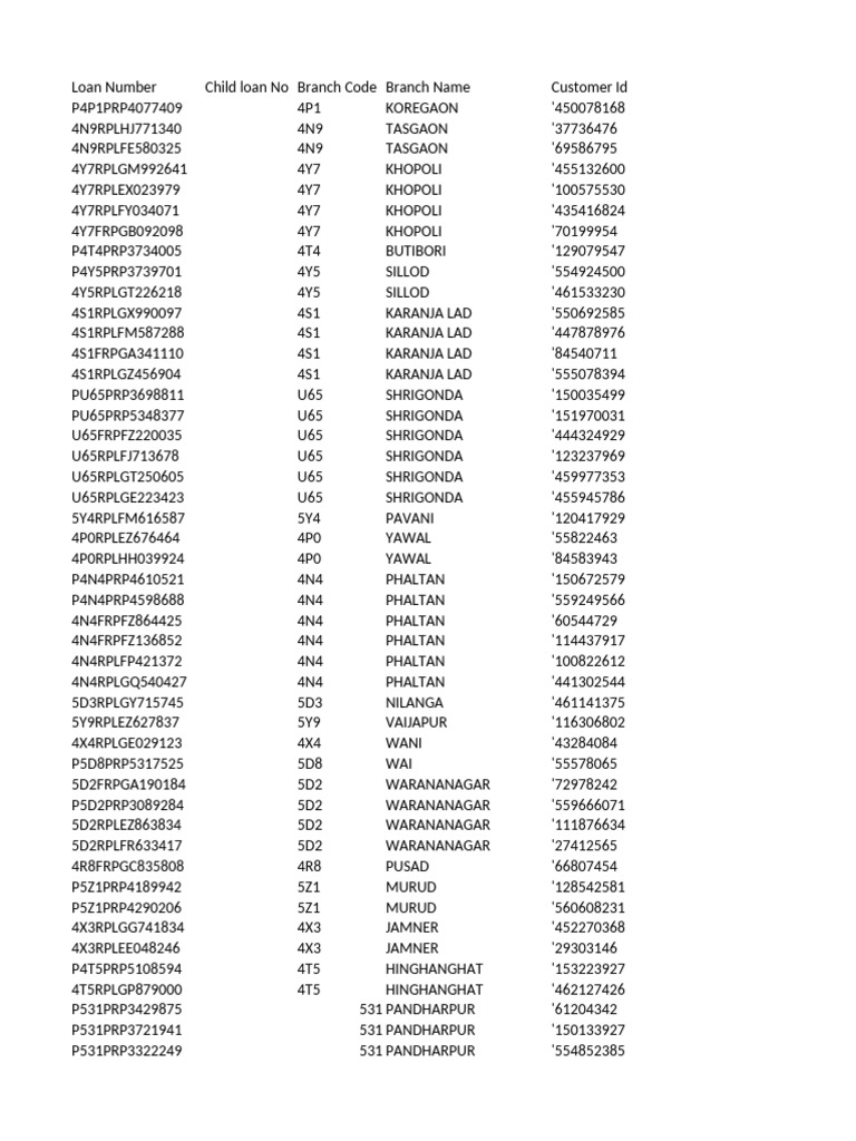 Loan Numbers and Branch Details List | PDF | Shabda