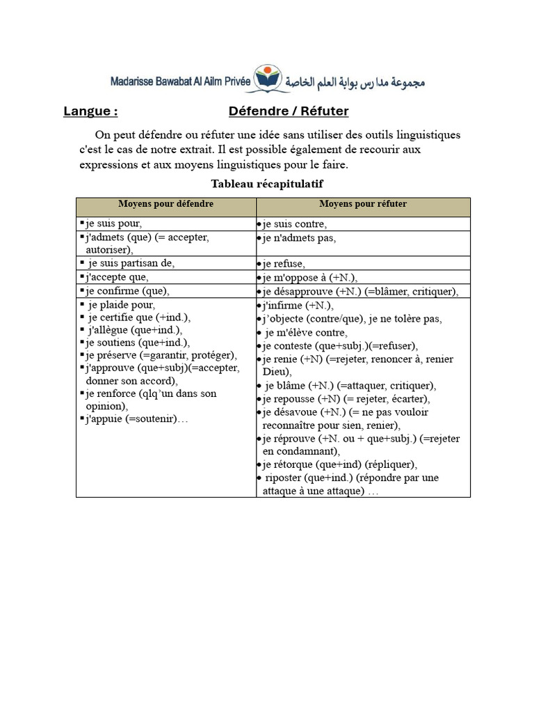 Défendre et Réfuter des Idées | PDF