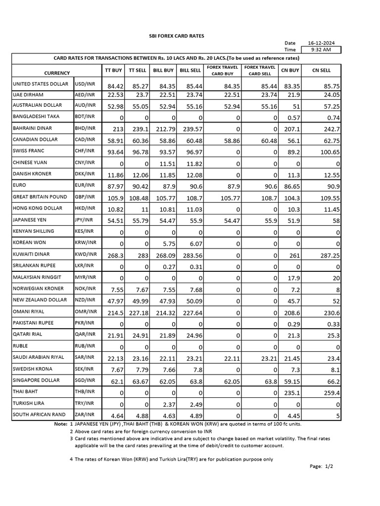 Sbi Forex Rate Chart