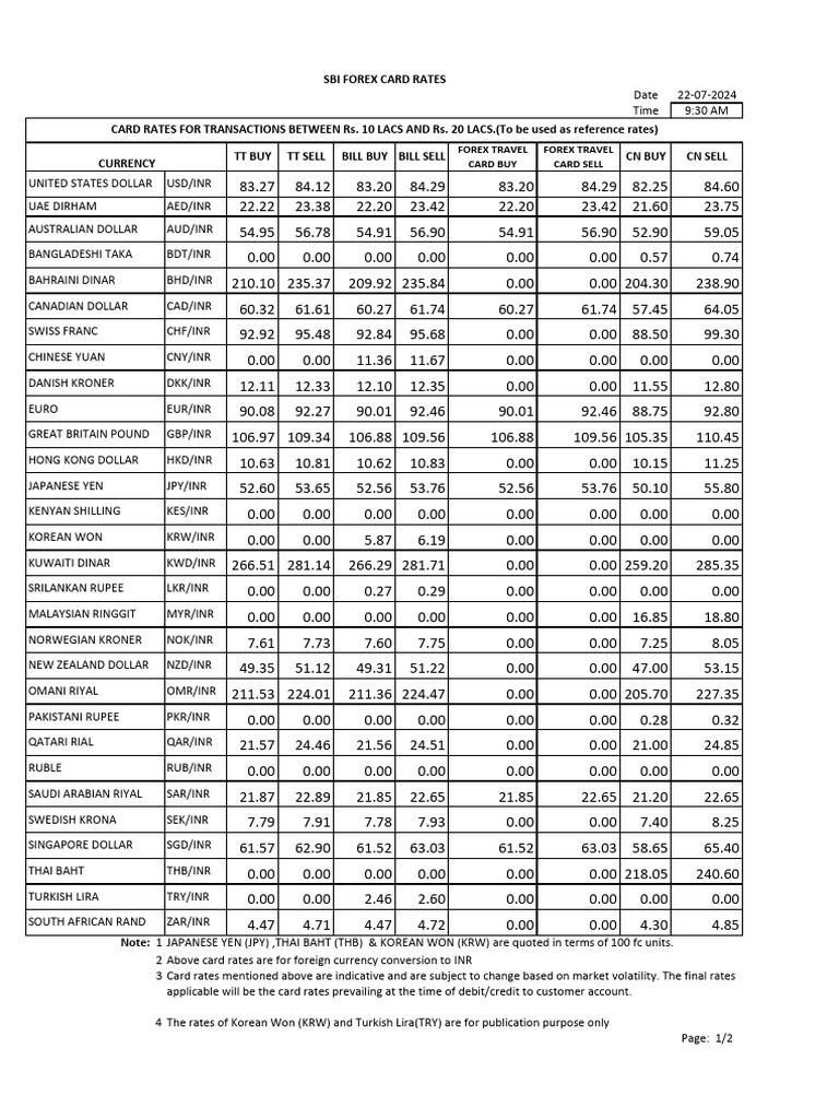 Forex Rates for July 2024 | PDF | Foreign Exchange Market | Renminbi