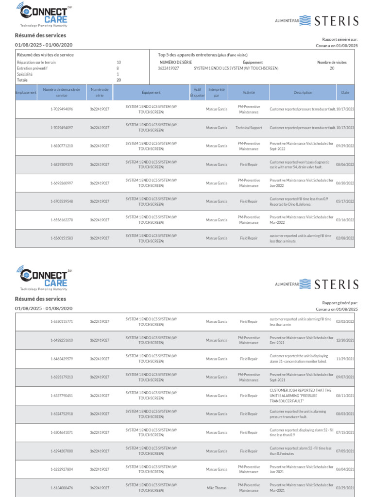 Service Visit Summary for SYSTEM 1 ENDO | PDF | Safety | Mechanical ...