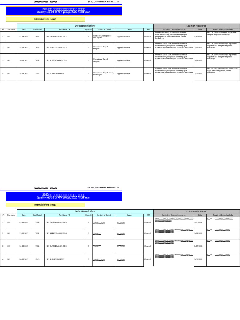 Internal Defect Report Mar 2021 | PDF