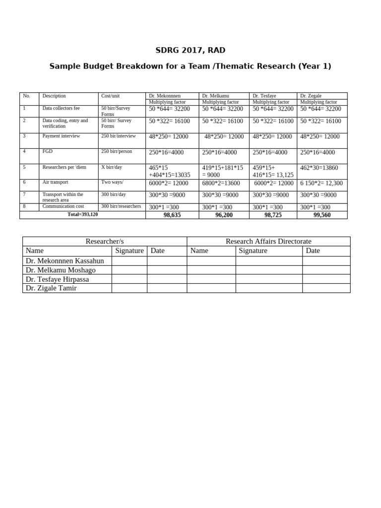 A Team ResearchBudget Breakdown | PDF