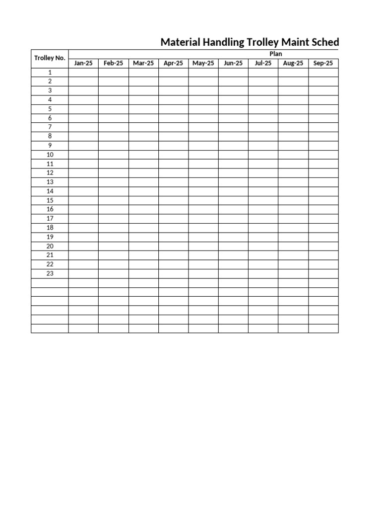 Trolley Maintenance Schedule & Checklist | PDF