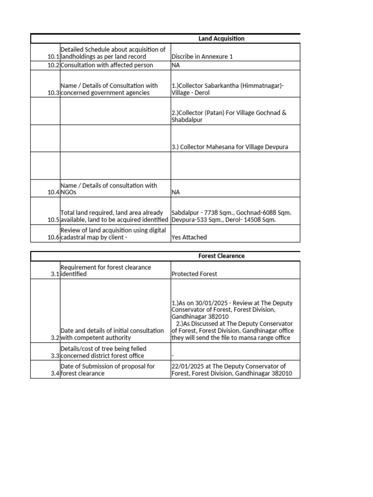 Himmatnagar Land Acquisition Overview | PDF
