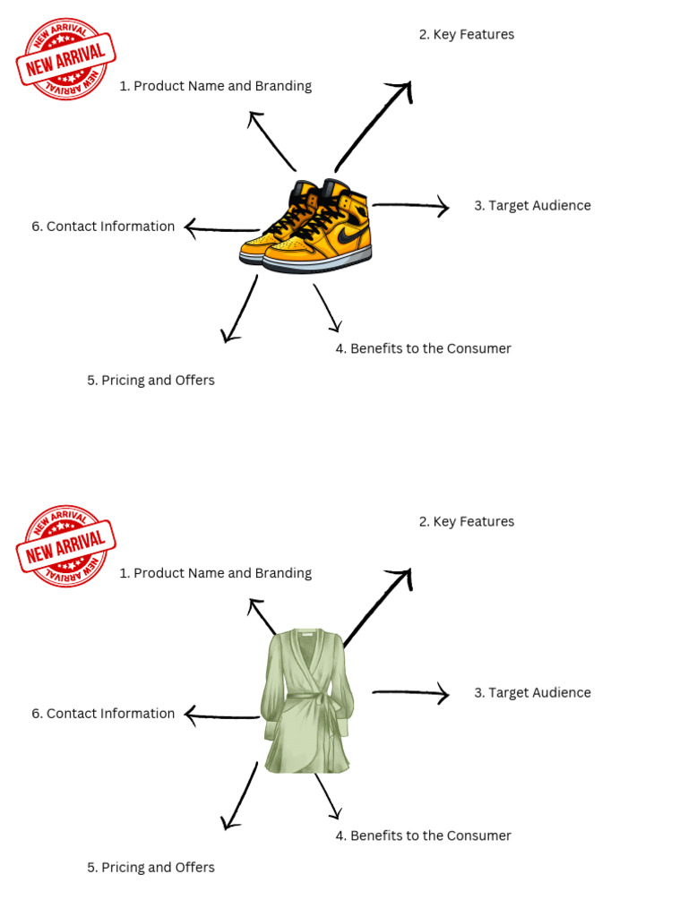 Product Overview and Consumer Benefits | PDF | Target Audience ...