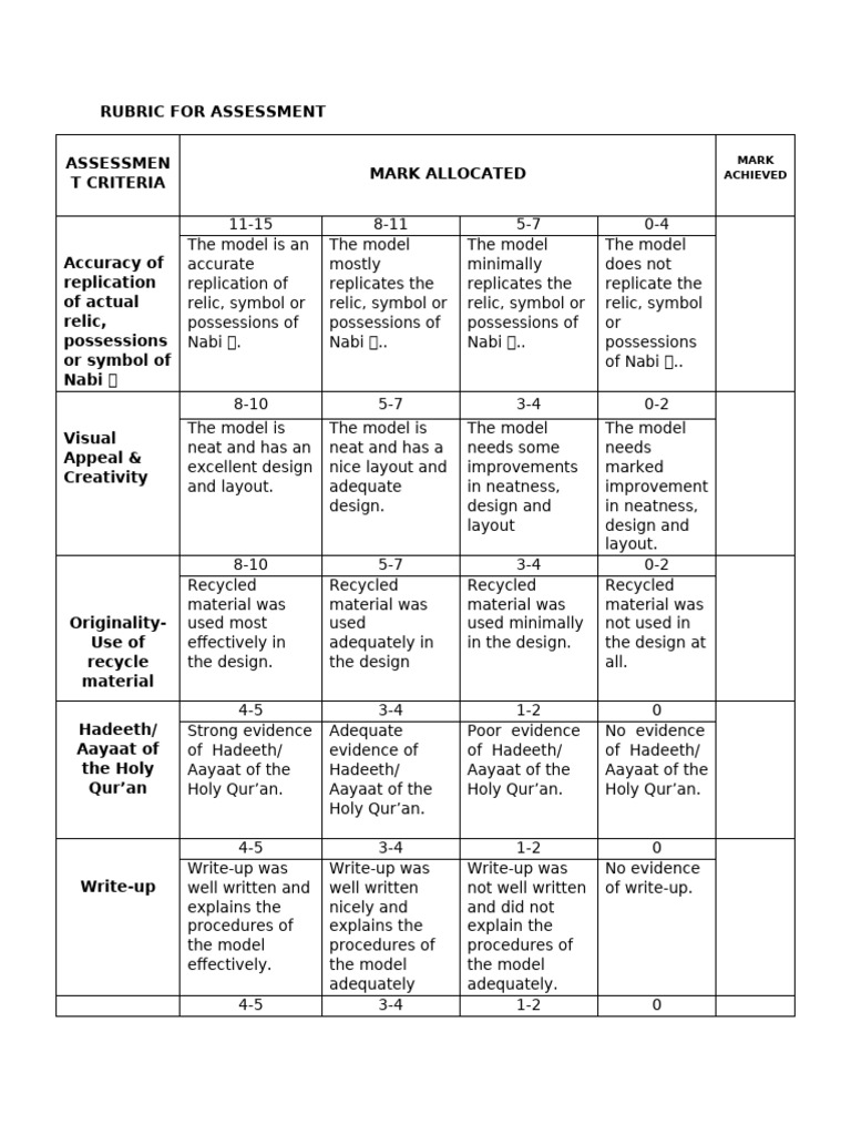Assessment Rubric for Nabi Model Projects | PDF