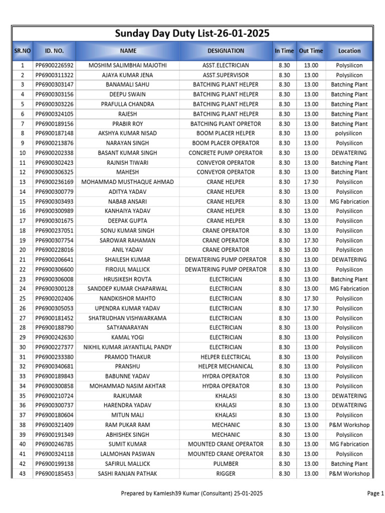 Sunday Day Duty Roster - 26 Jan 2025 | PDF